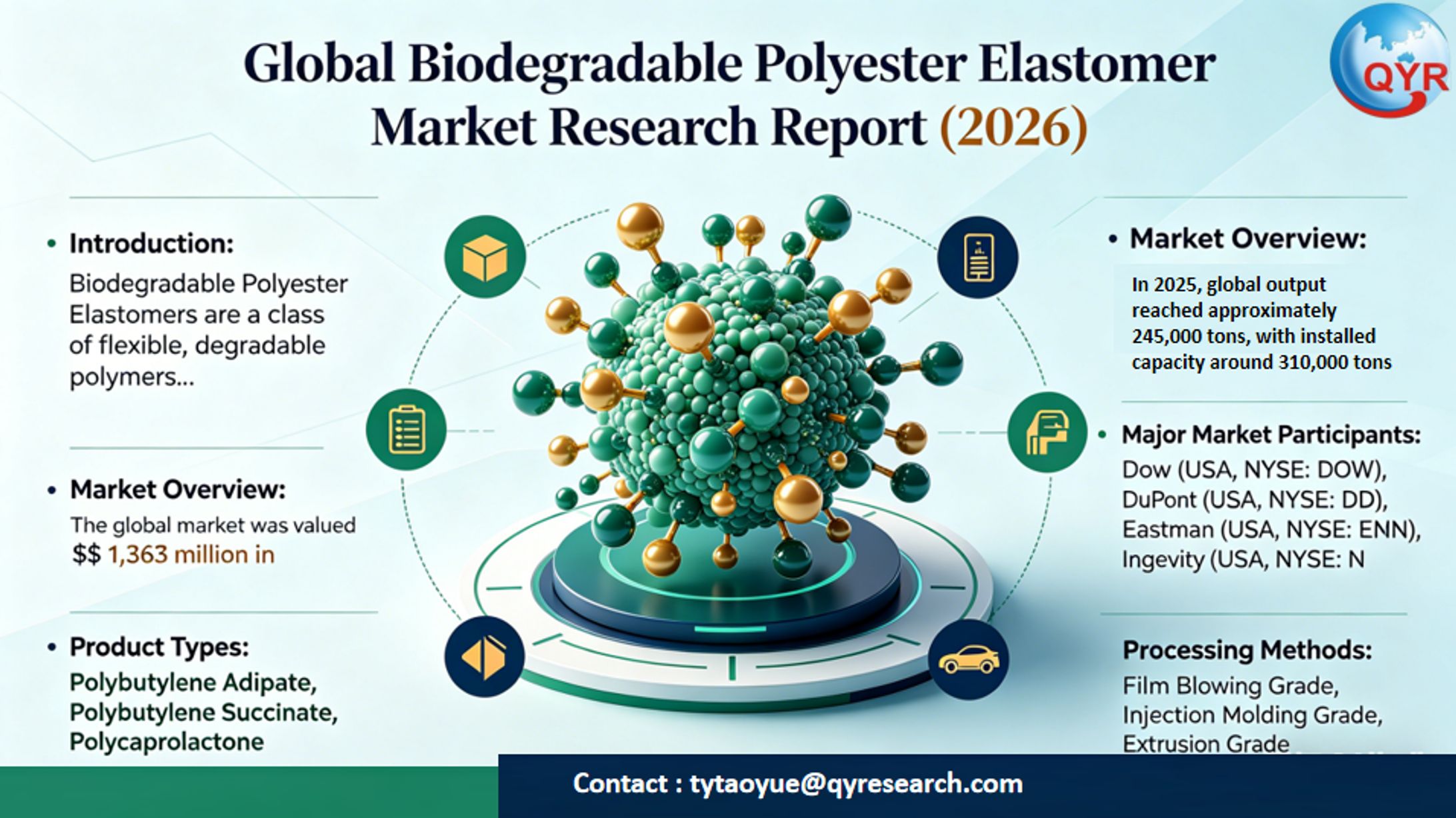 Global Biodegradable Polyester Elastomer Market Research Report (2026)-1