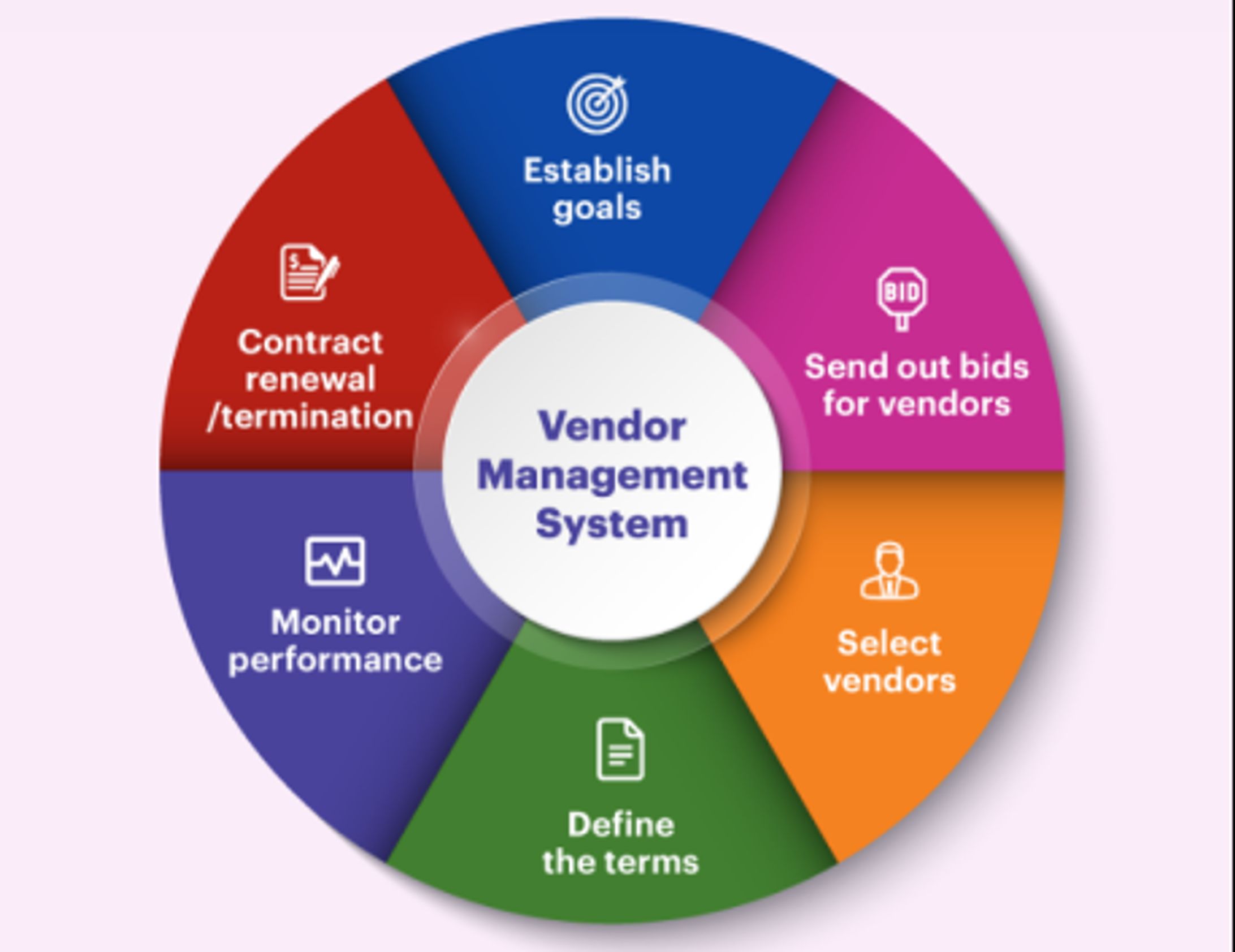 ベンダー管理システム（VMS）ソフトウェア―グローバル市場シェアとランキング、全体の売上と需要予測、2026～2032-1