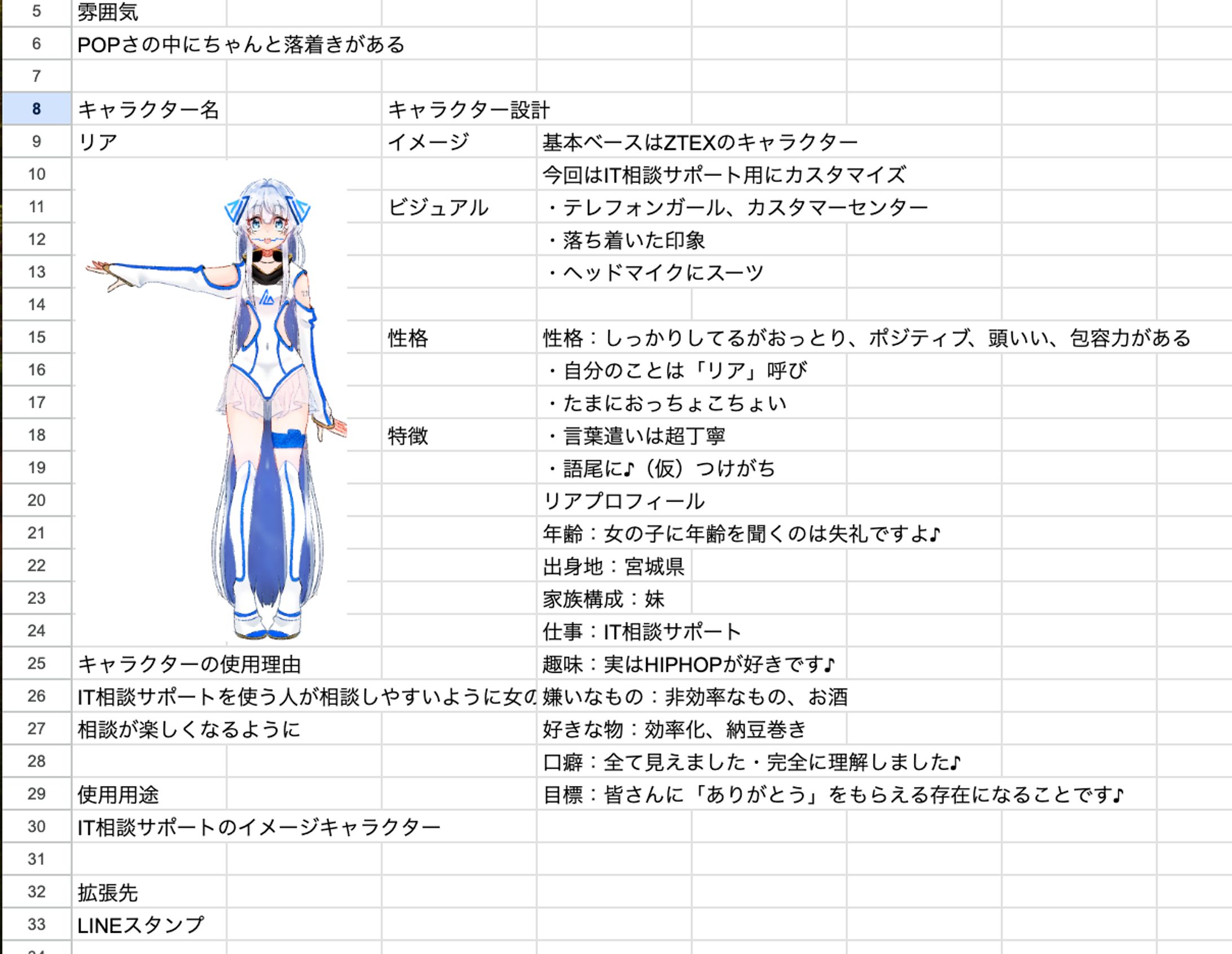 株式会社ZTEX様 キャラクターデザイン 株式会社ZTEX様 キャラクターデザイン