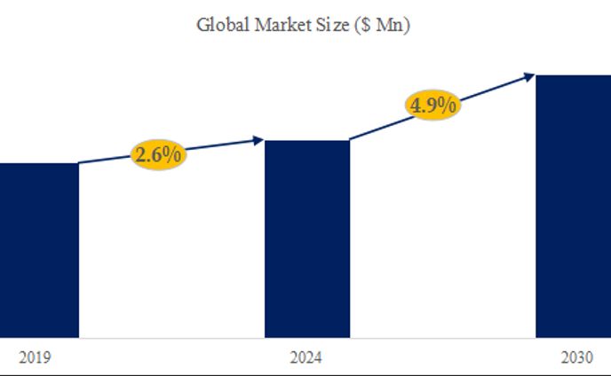 光ケーブル世界市場の展望と動向分析レポート：規模、シェア、成長機会、予測2024-2030