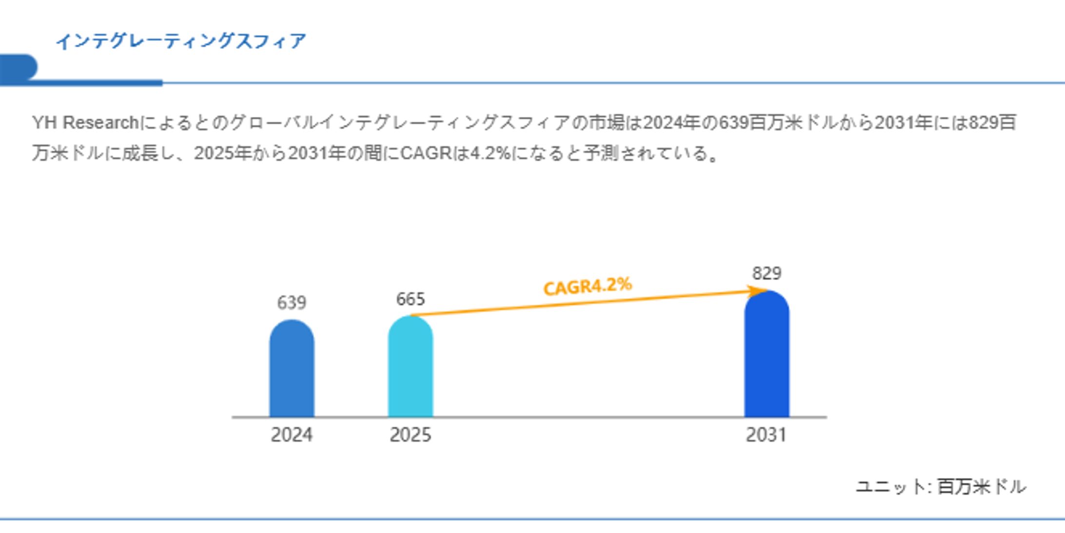 グローバルインテグレーティングスフィア市場分析：シェア、トレンド、成長機会2025-1