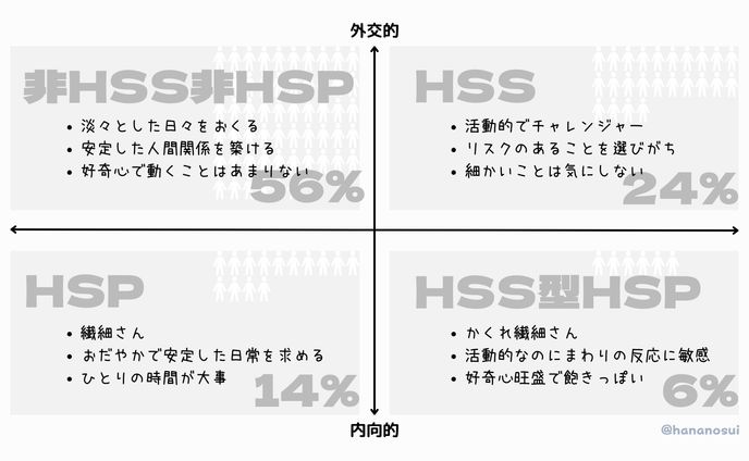 図解