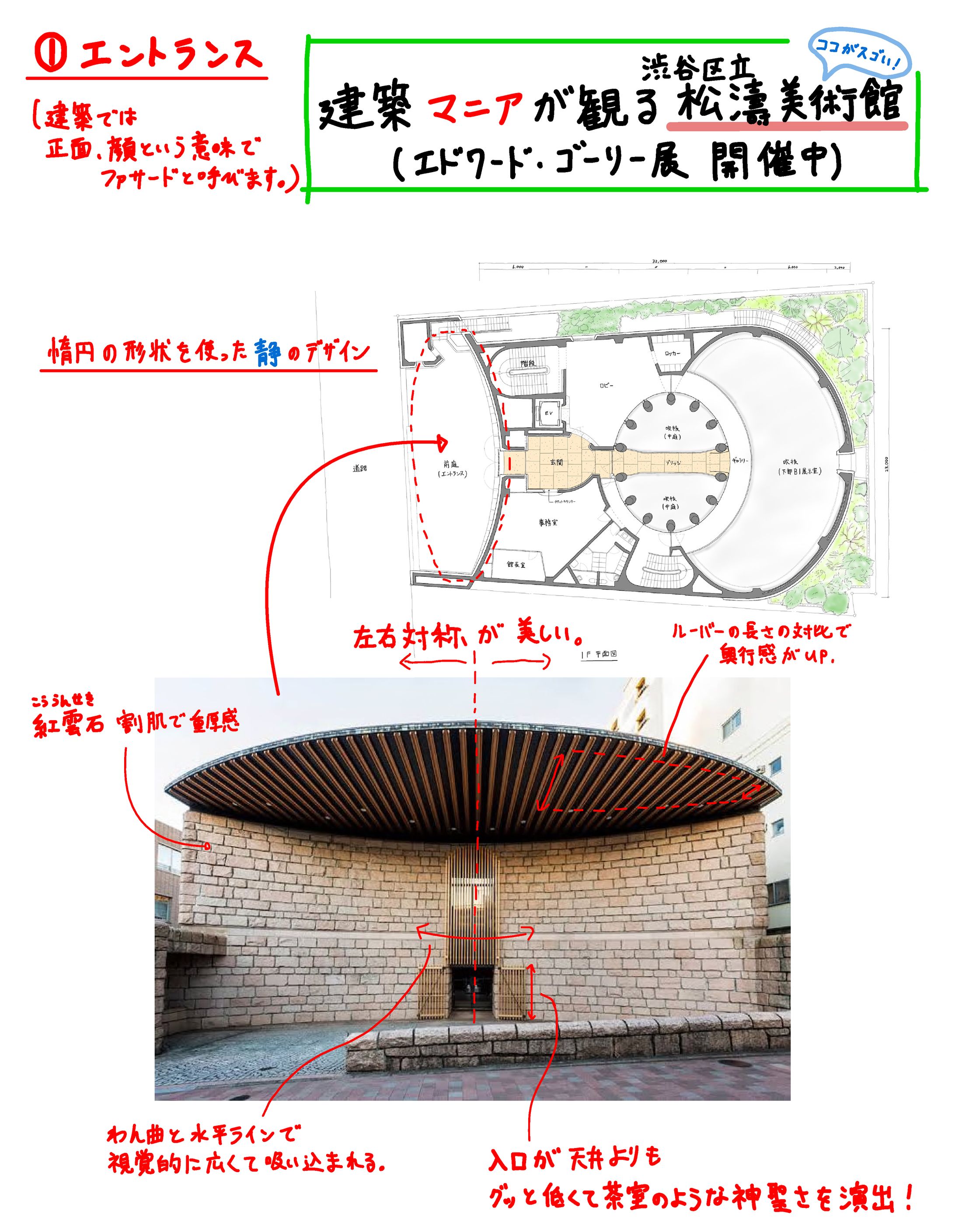 松涛美術館の解説-1