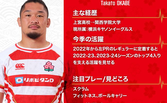 J SPORTS：2024年度ラグビー日本代表選手紹介画像
