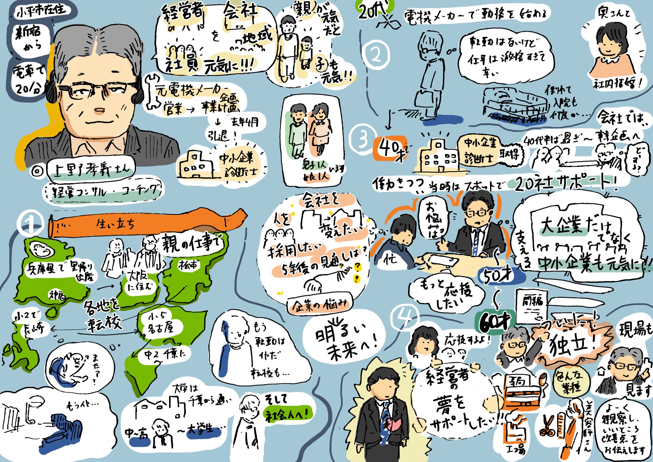 個人紹介イラスト-1