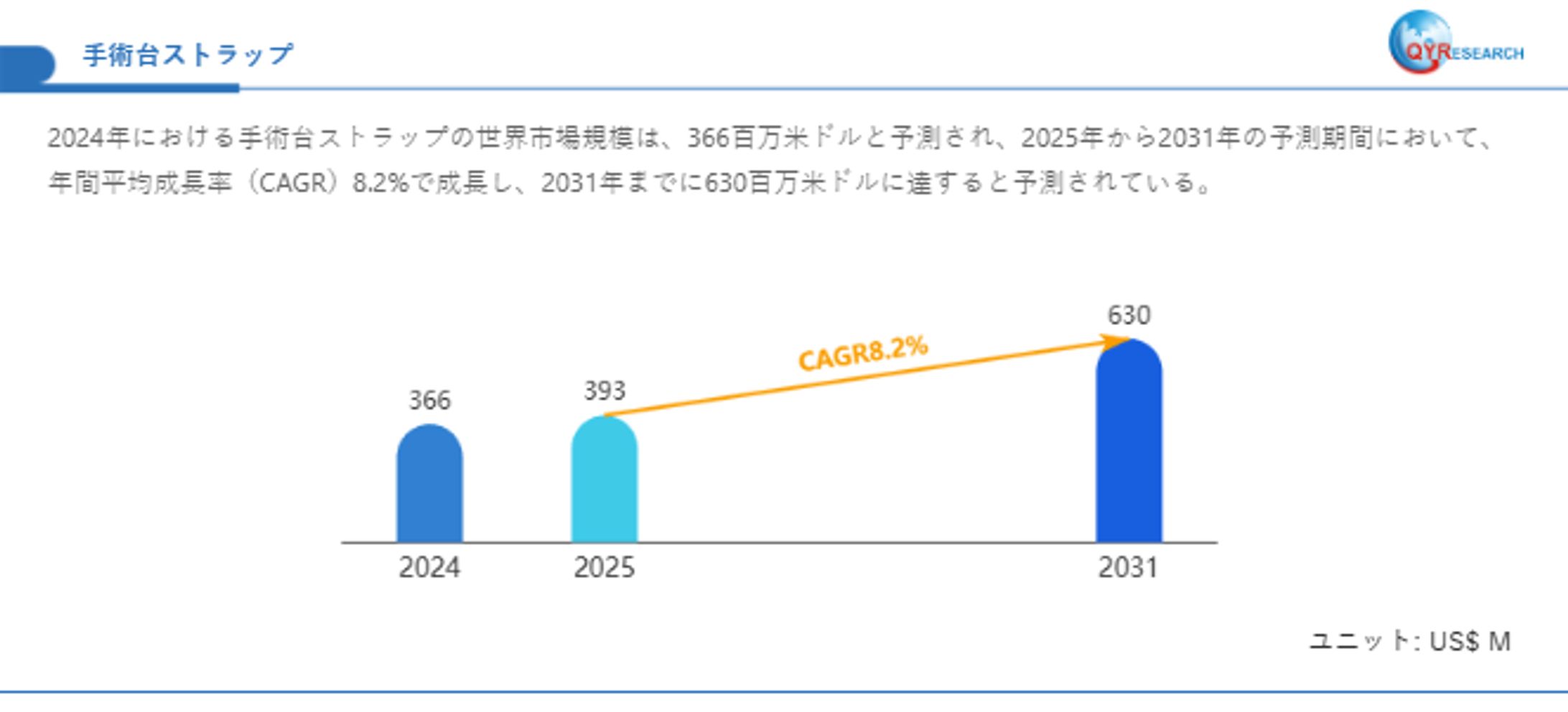 手術台ストラップ日本市場分析レポート：市場規模、成長率、主要企業の動向2025-2031-1