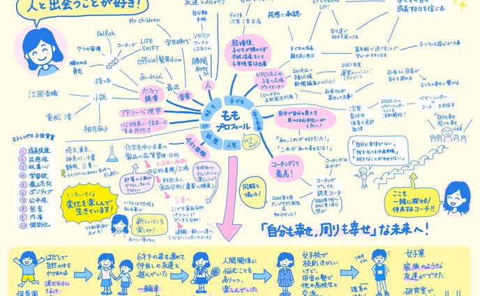 グラフィックデザイナー、レコーディング
