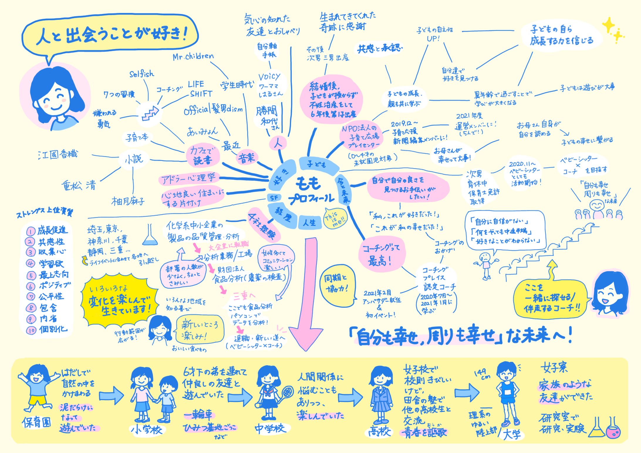 プロフィールシート作成セッション-1