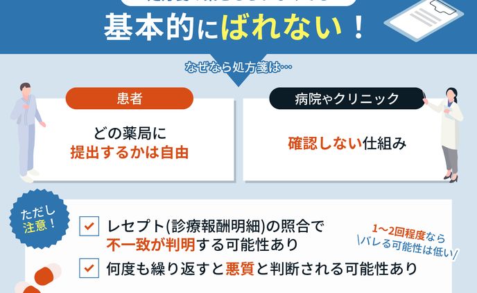 【受注案件】処方箋は貰わなくてもバレない？