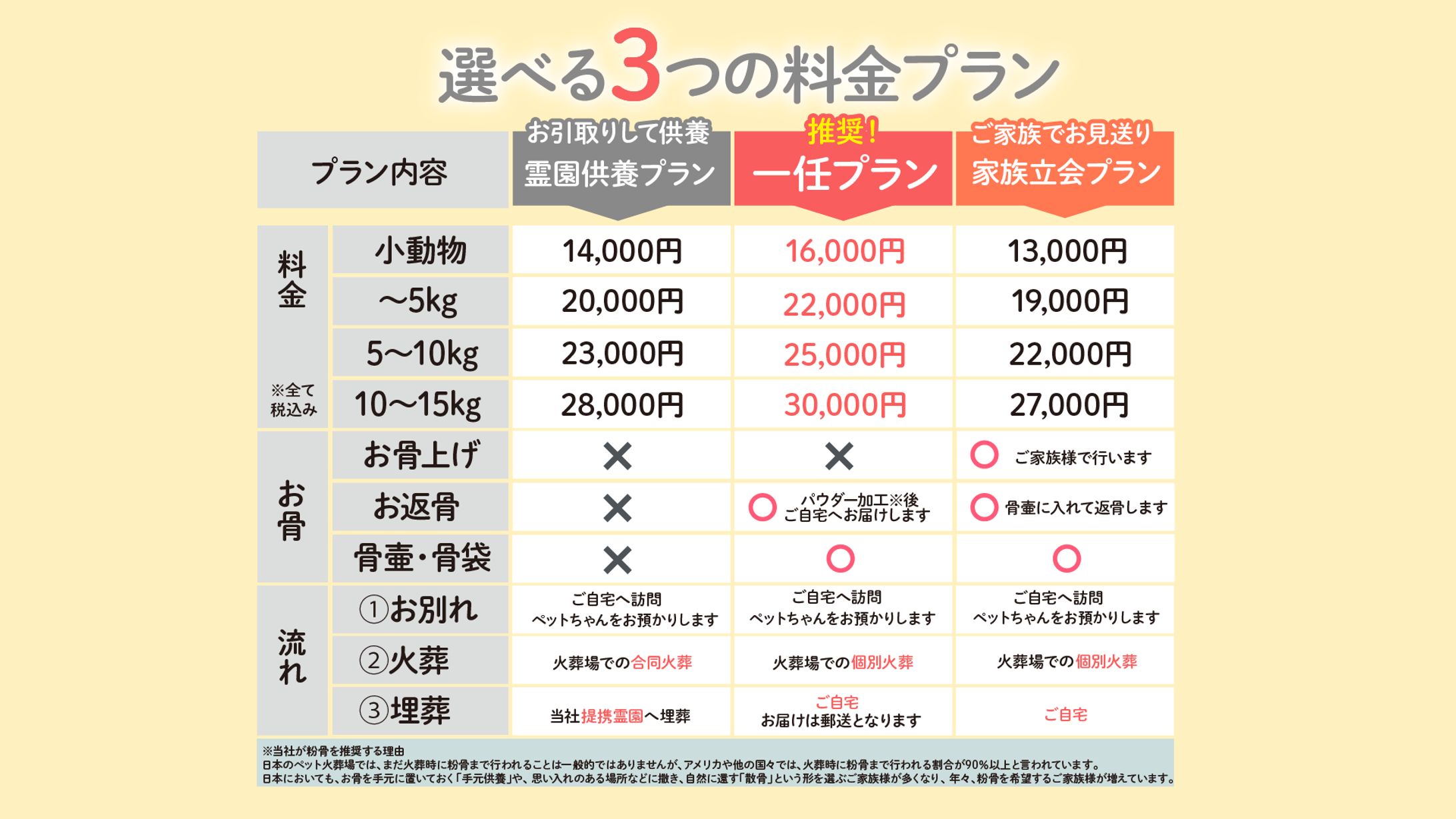 HP ペット火葬 料金プラン表-1