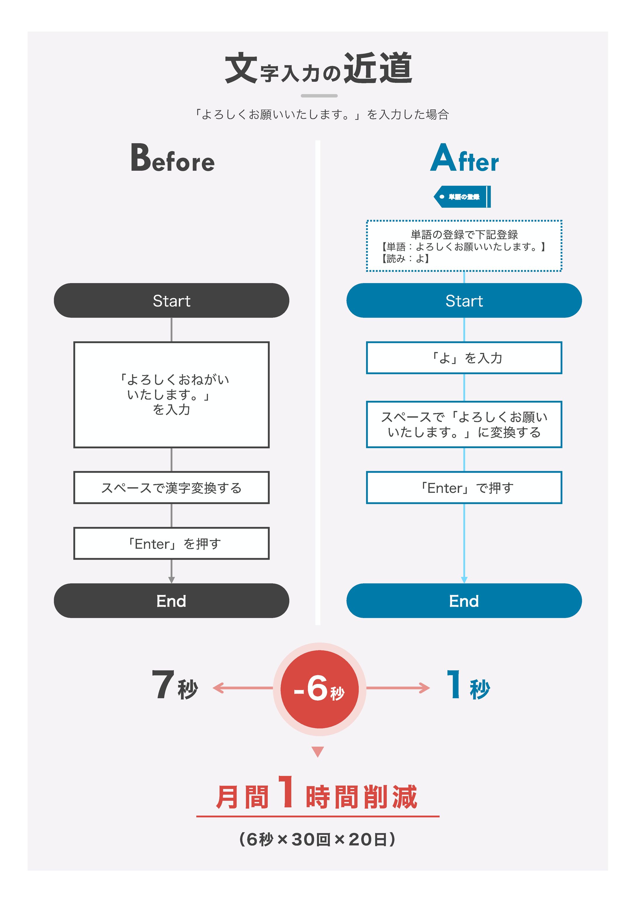 文字入力の近道-1