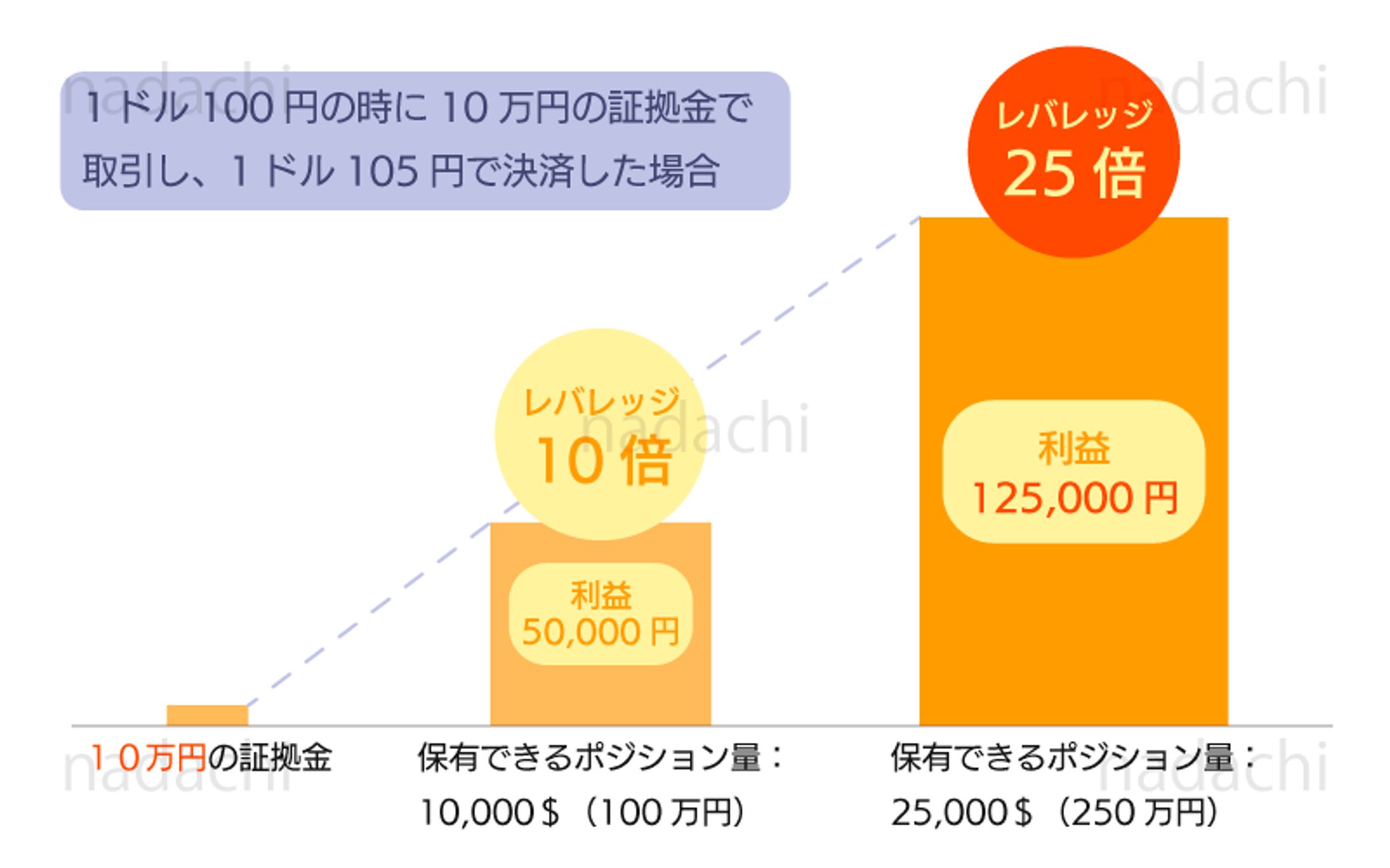 OANDA様のブログ向け解説イラストの制作9月分（26枚）-1