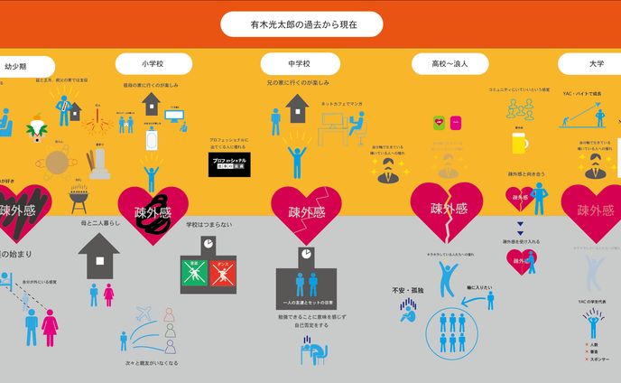 人生のインフォグラフィック