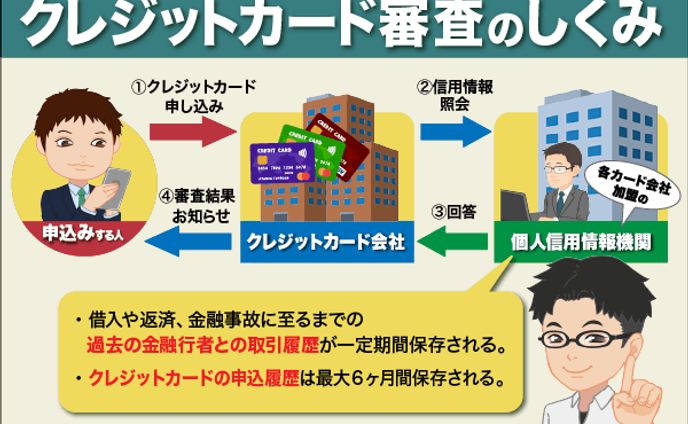 金融、水彩風イラスト