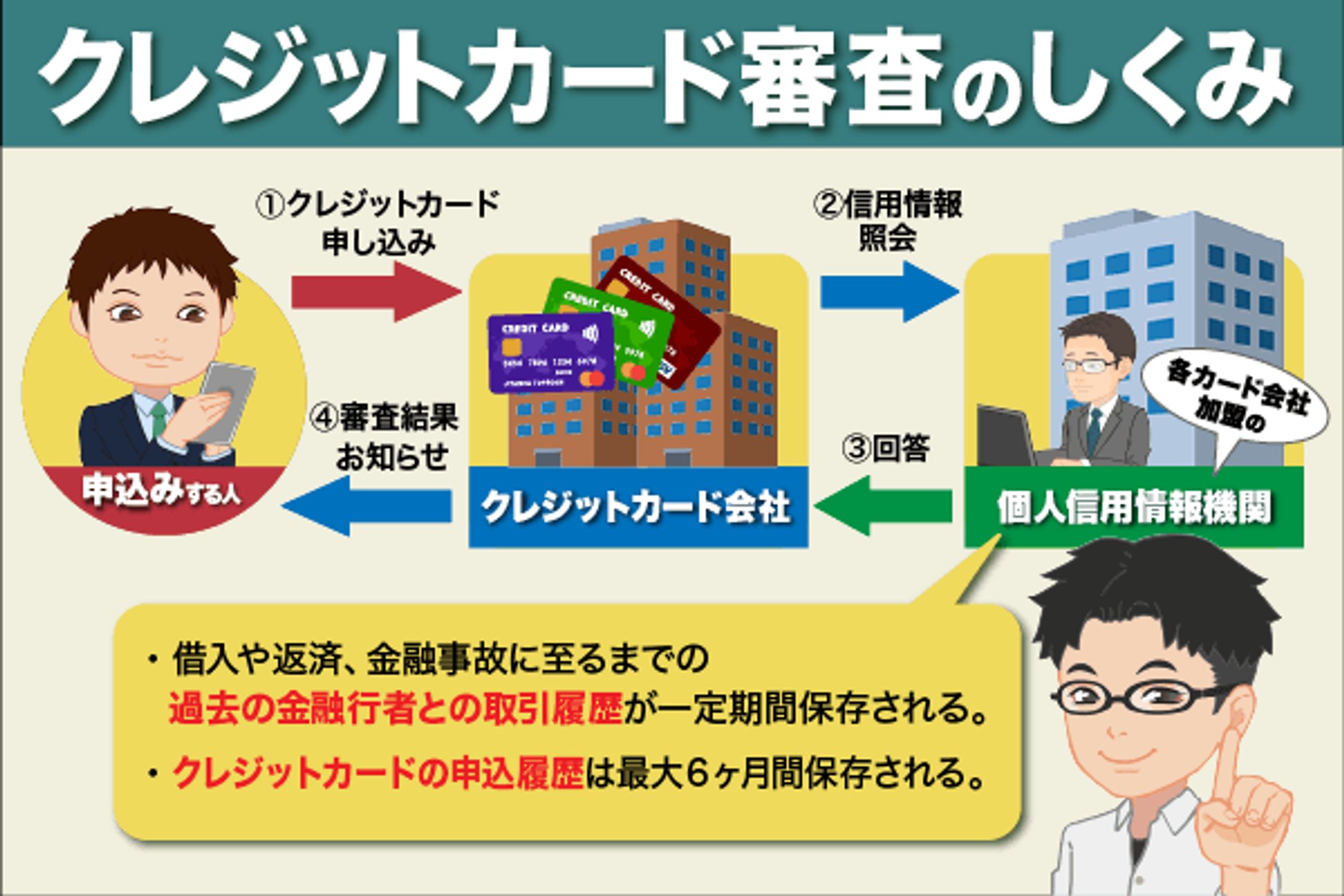 【ご依頼】消費者金融_記事 図解-1