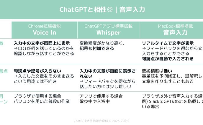 資料作成代行_Canva