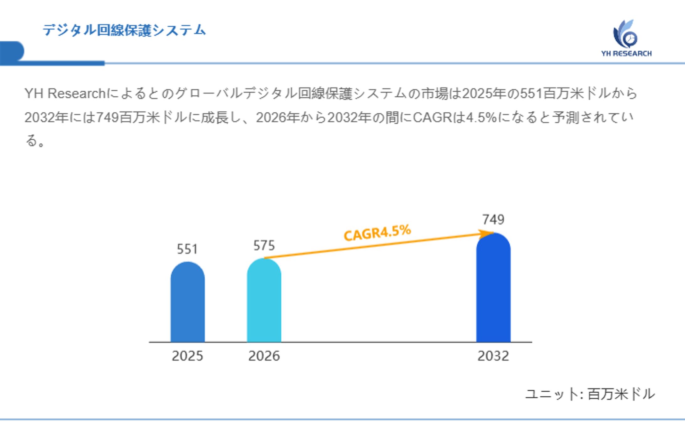 グローバルデジタル回線保護システム市場調査：企業戦略、売上動向、成長機会2026-1