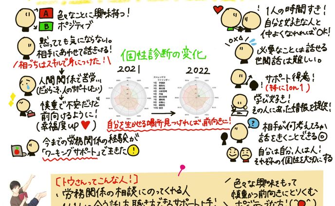 個性診断