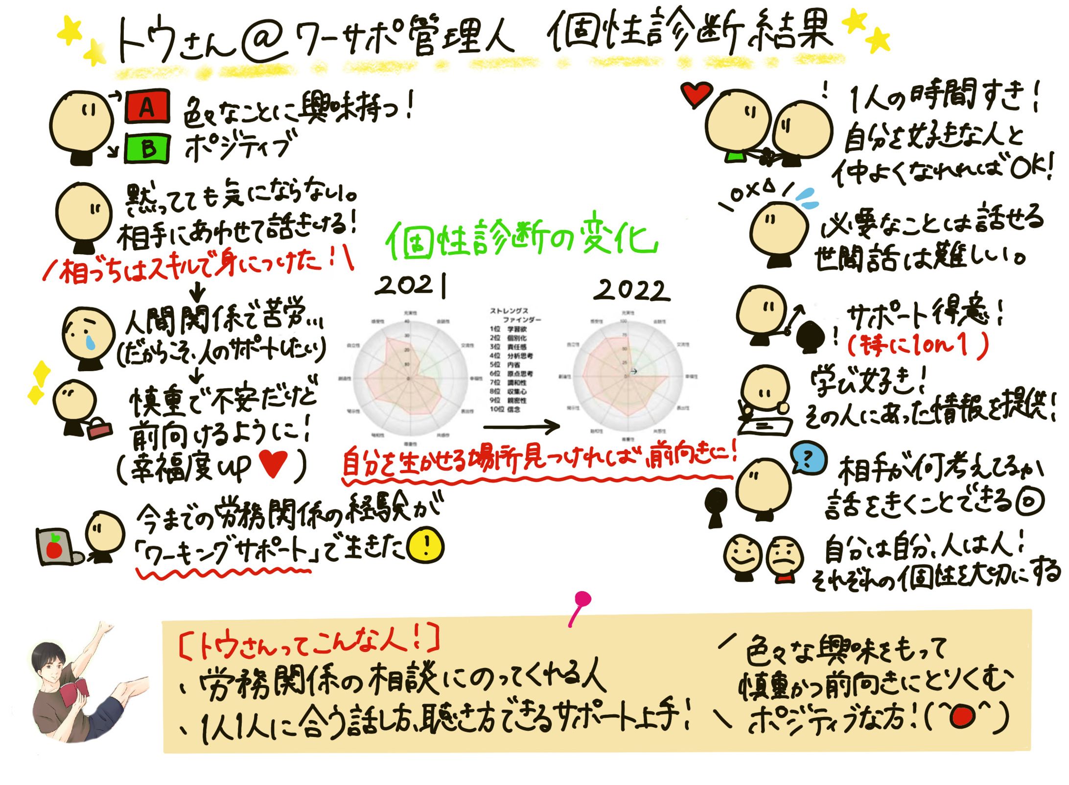個性診断-1
