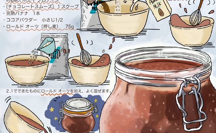 [work]マイプロテイン様 SNS投稿用イラスト