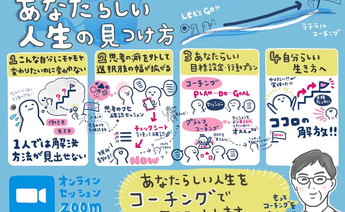 コーチングの流れを説明