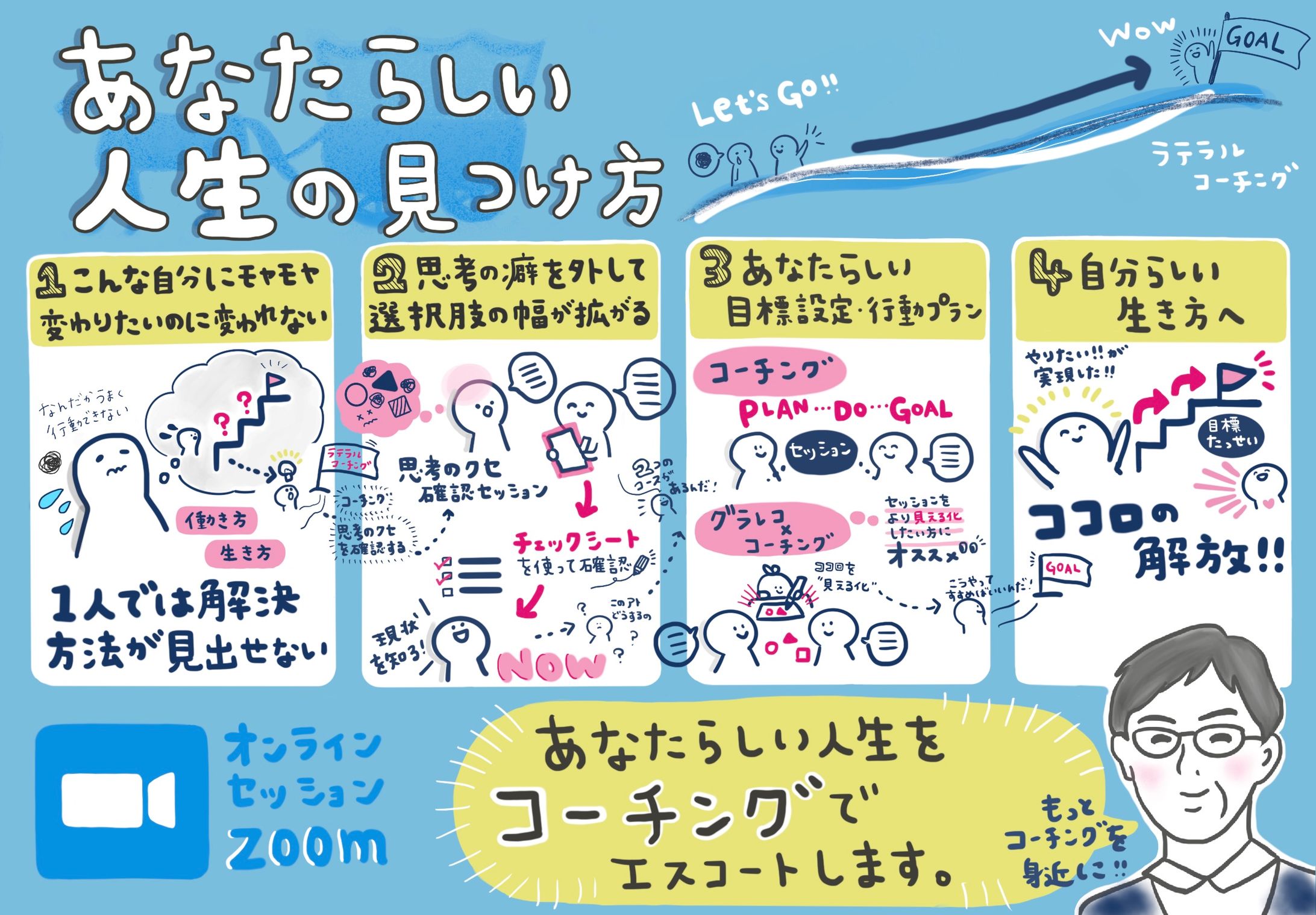 コーチングの流れを説明-1