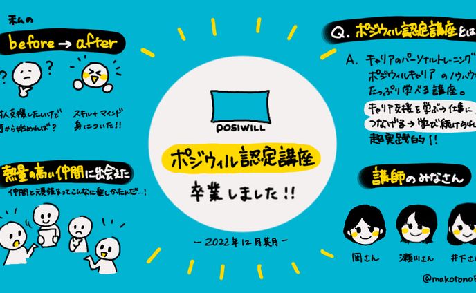 イラスト、フォトコーチング