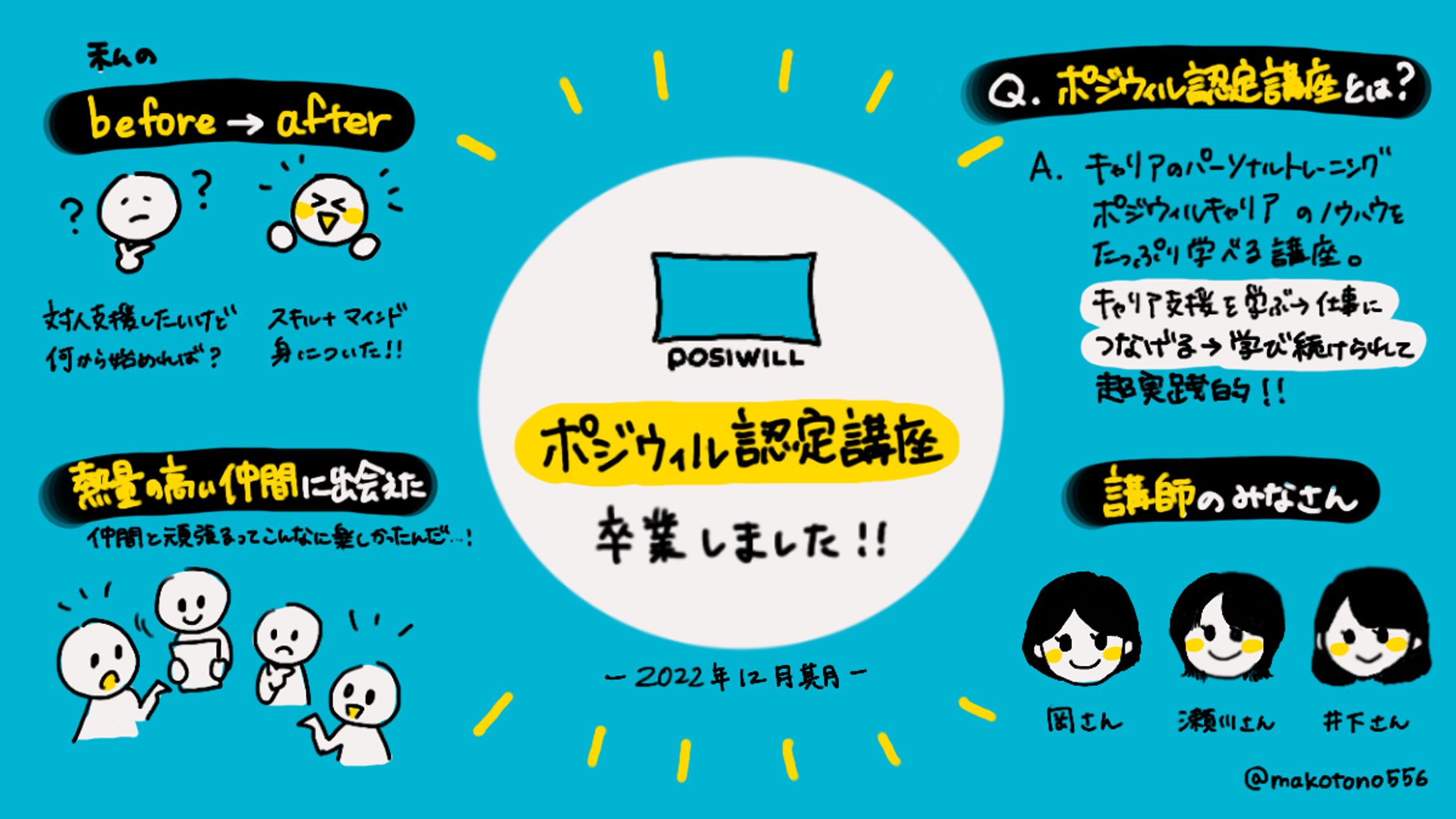 【グラレコ風まとめイラスト】コーチング講座PR-1