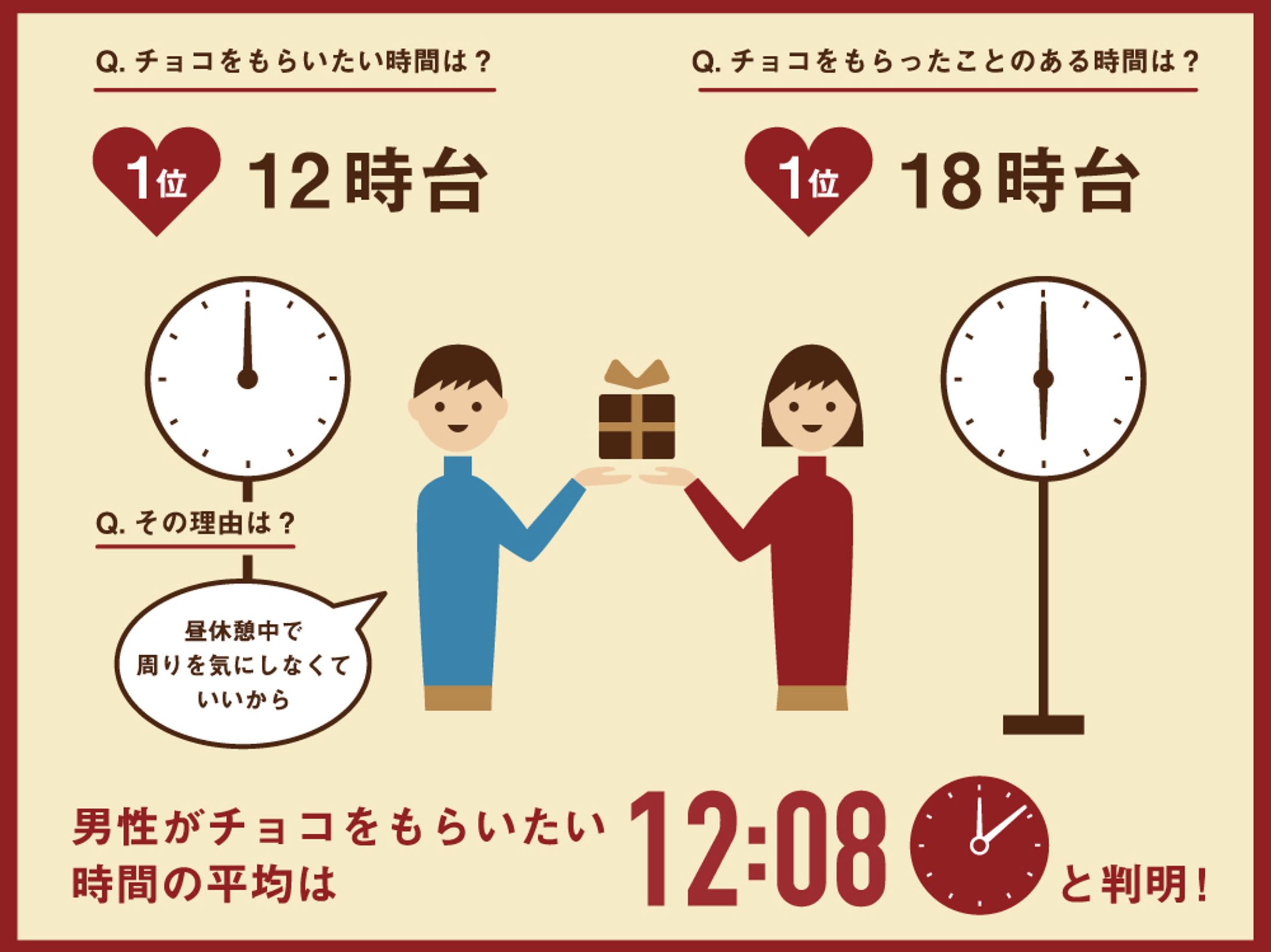 インフォグラフィックス『男性たちのバレンタインの本音大調査』（セブンイレブン）-1