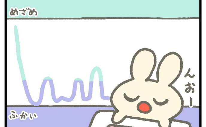 100日チャレンジ37日目
睡眠記録😴
#100日チャレンジ #漫画 #4コマ漫画 #4コマ #うさぎ #ねこ #パンダ