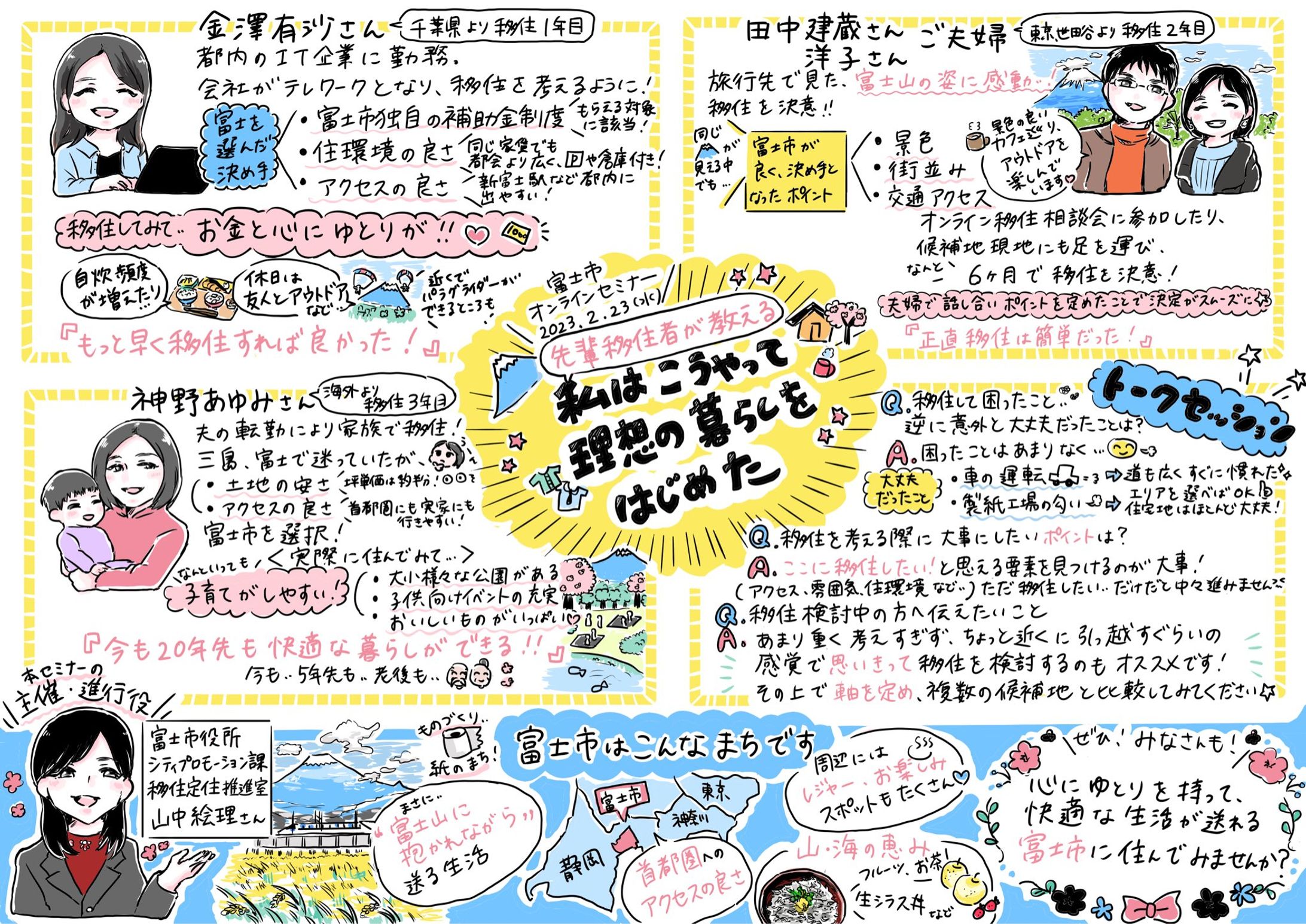 富士市移住者向けセミナーグラレコ-1