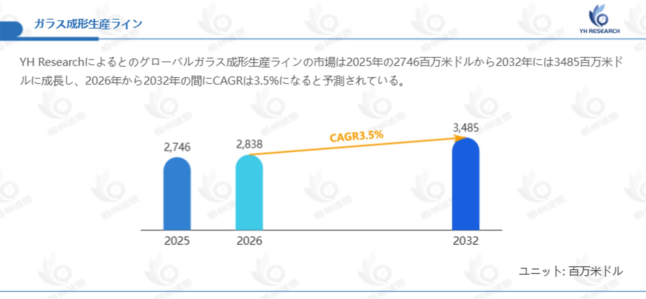 ガラス成形生産ラインの世界市場レポート2026-2032 YH Research-1