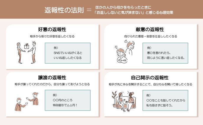 X図解