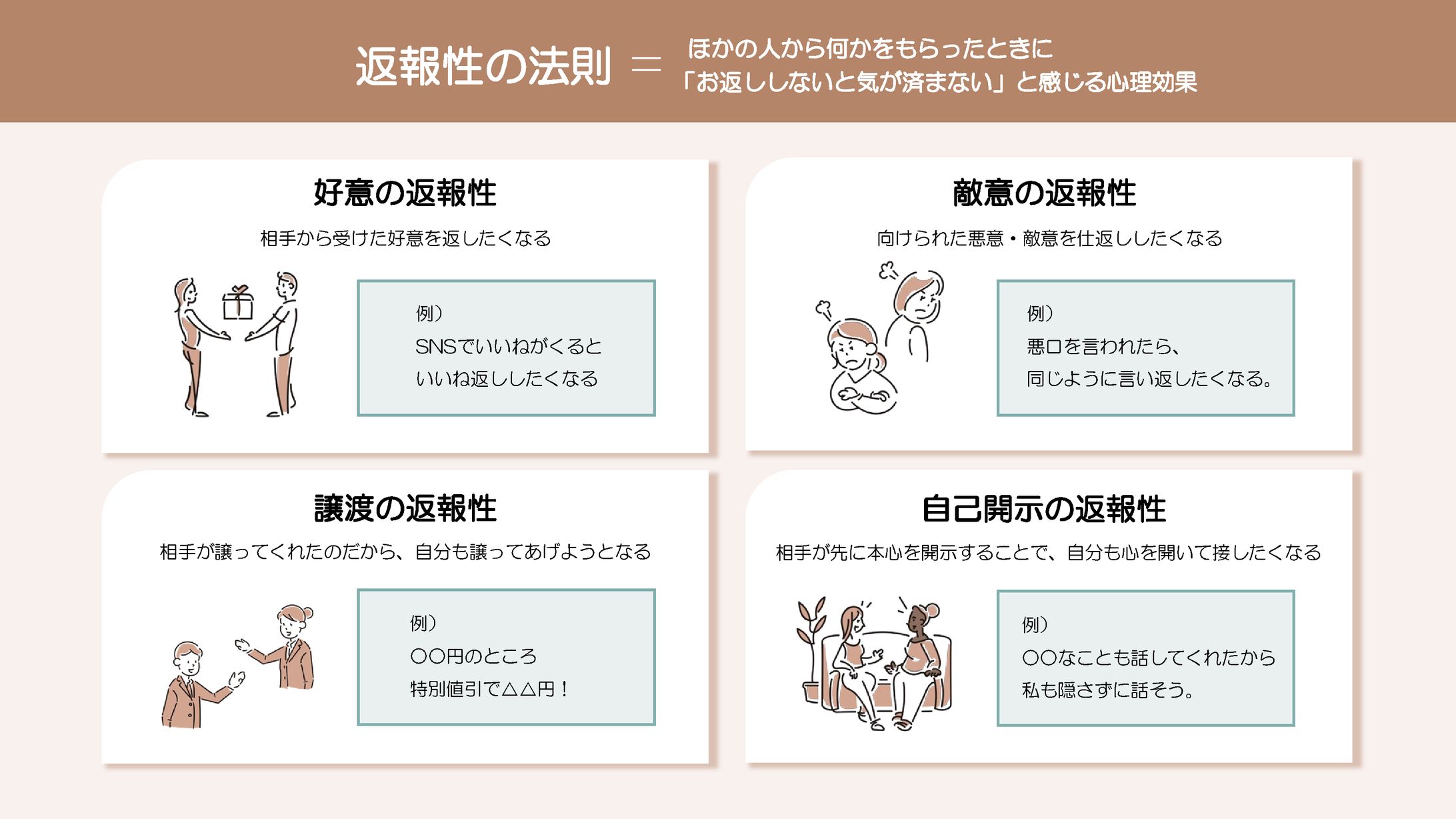 X図解-1