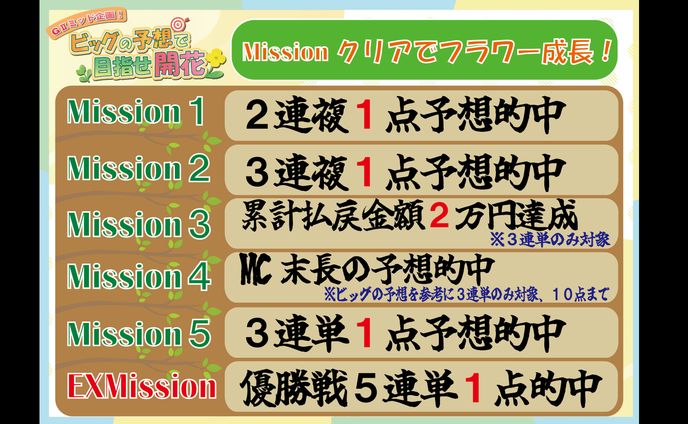 番組企画めくりフリップ