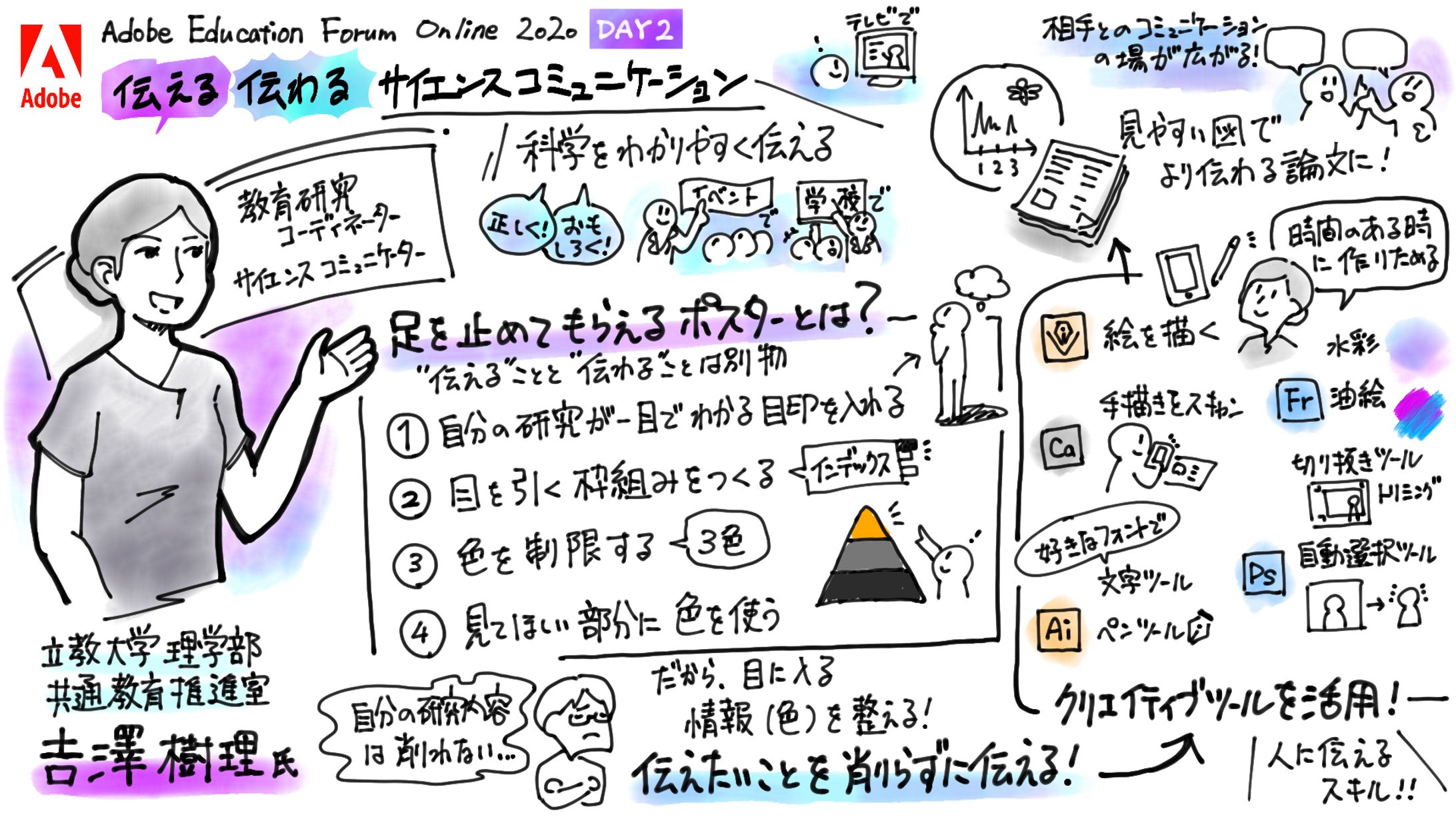 Adobe Education Forum Online 2020　グラフィックレコーディング-1