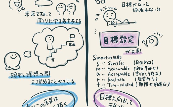 SF 未来志向 目標志向