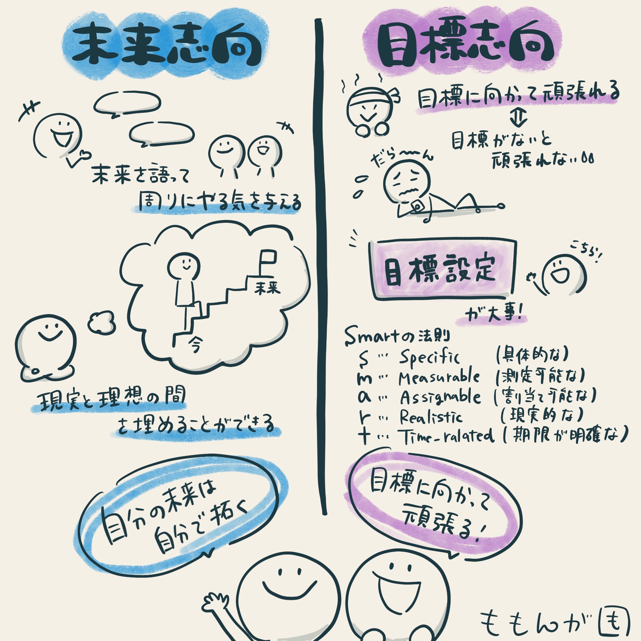 SF 未来志向 目標志向-1