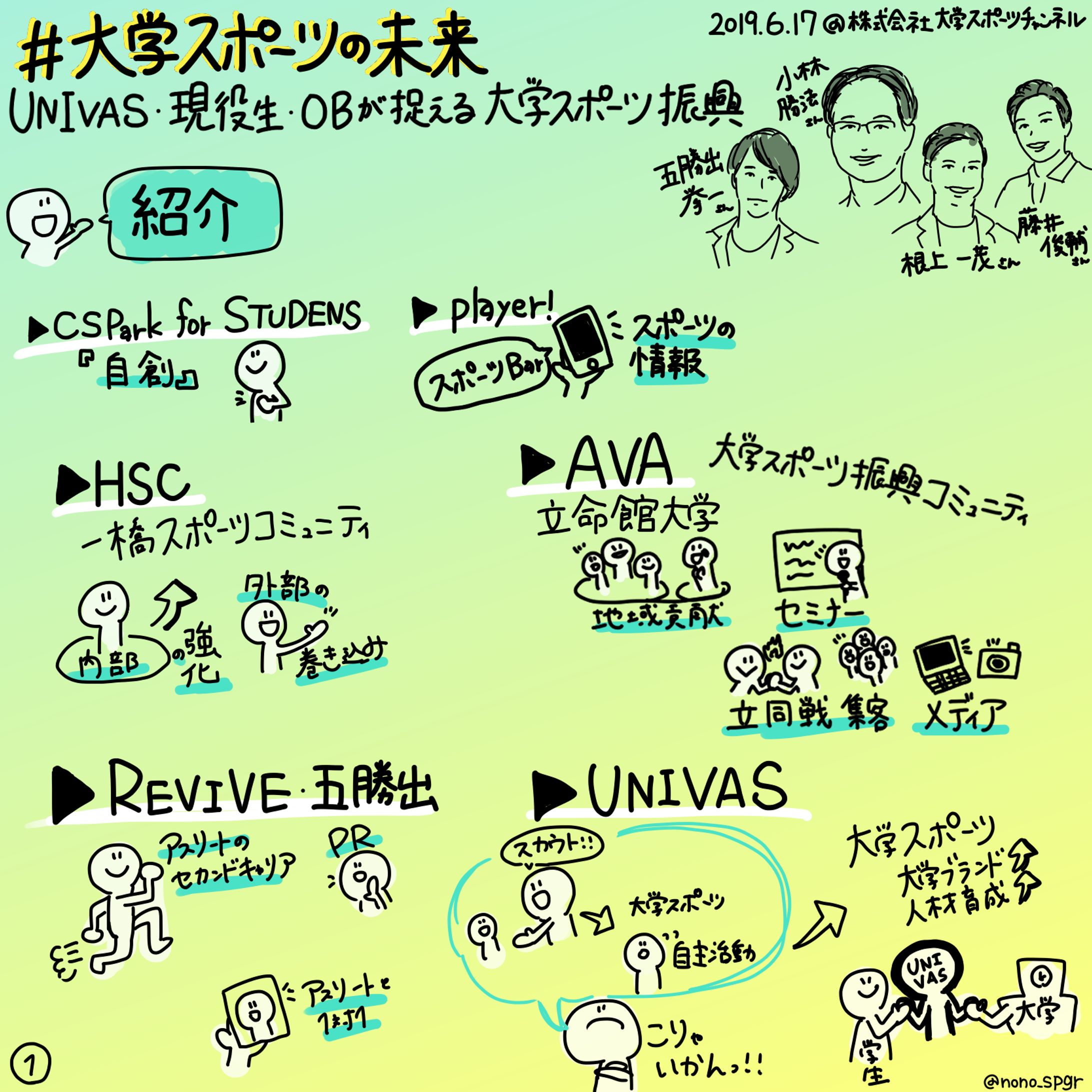 『大学スポーツの未来 UNIVAS・現役生・OBが捉える大学スポーツ振興』小林 勝法氏/藤井 俊輔氏/根上 一茂氏/五勝出 拳一氏-1