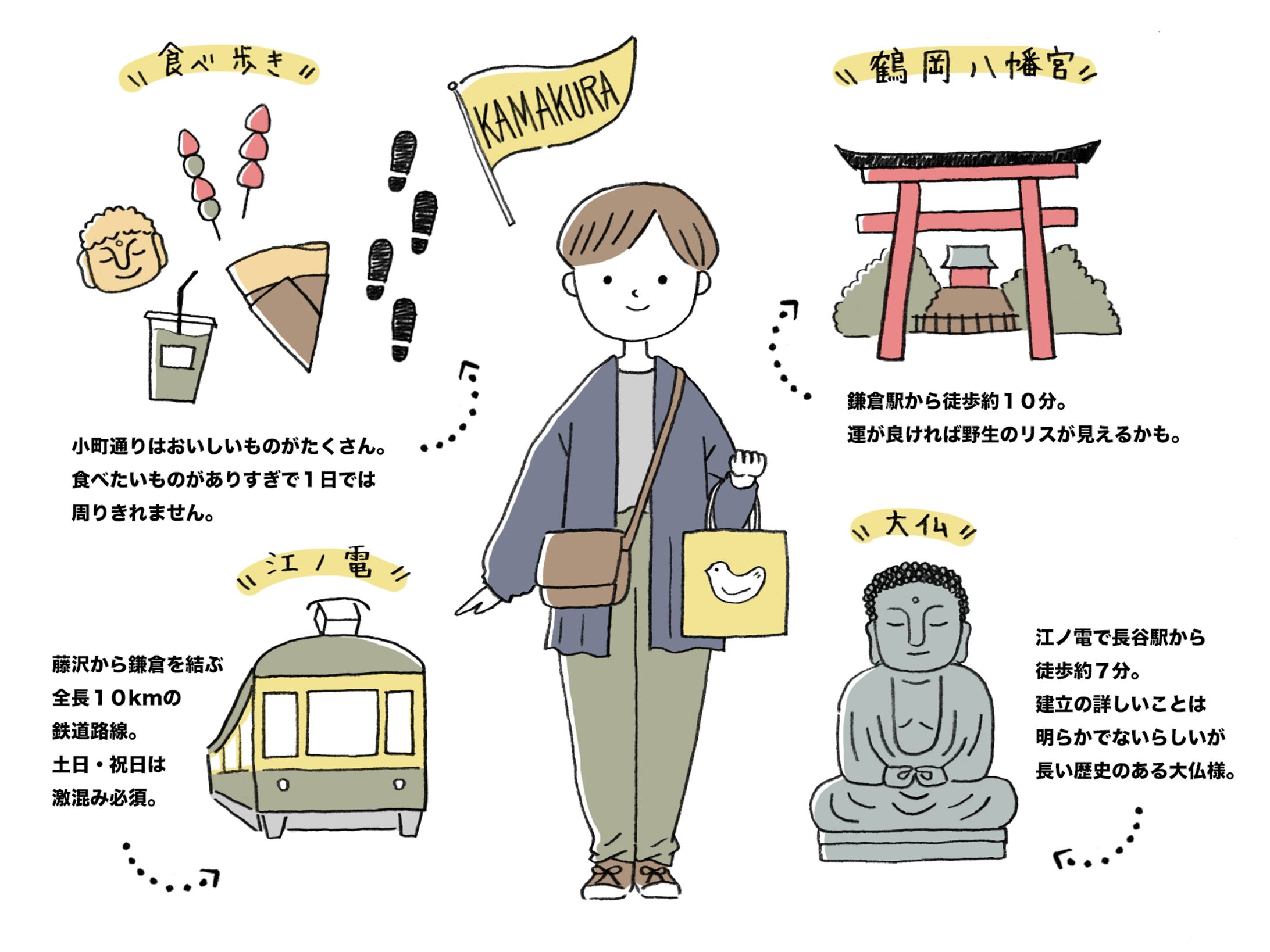 ｘ 鎌倉旅行記-1