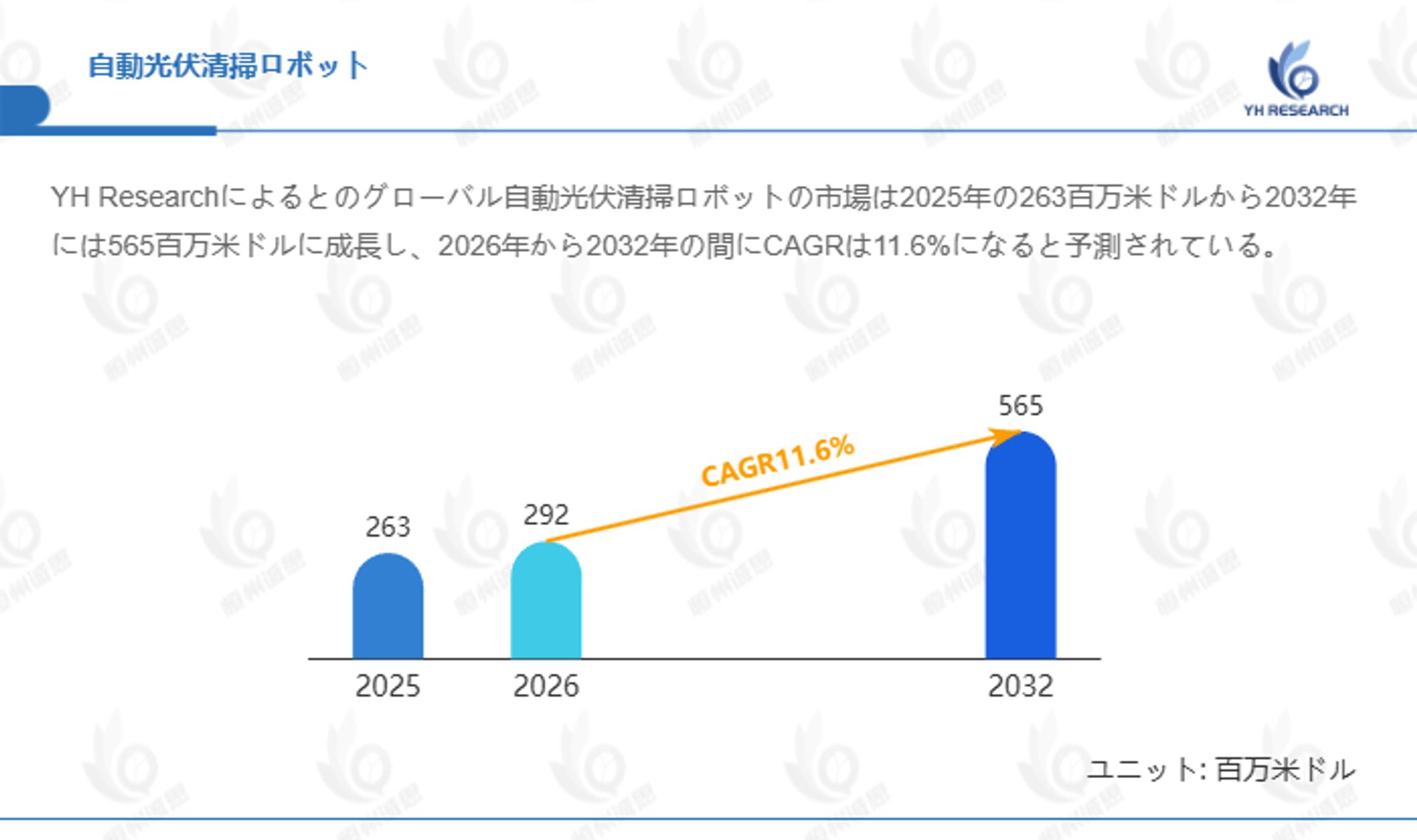 世界自動光伏清掃ロボット市場のサプライチェーン解析：上流、下流、収益モデル分析2026-2032-1