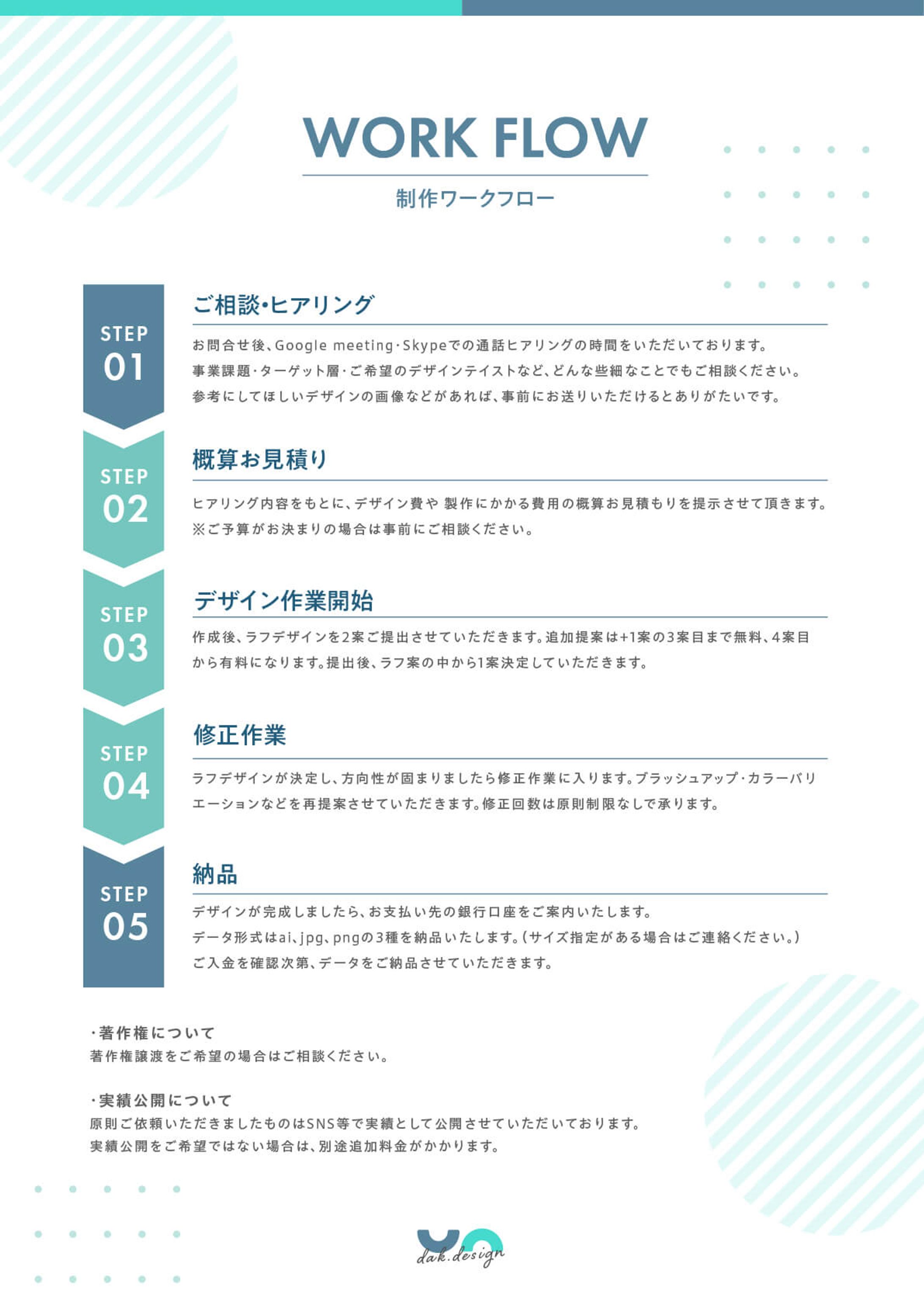 制作の流れについて（ワークフロー）-1