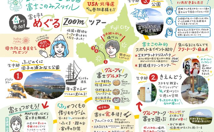 富士このみスタイルグラフィックレコーディング３