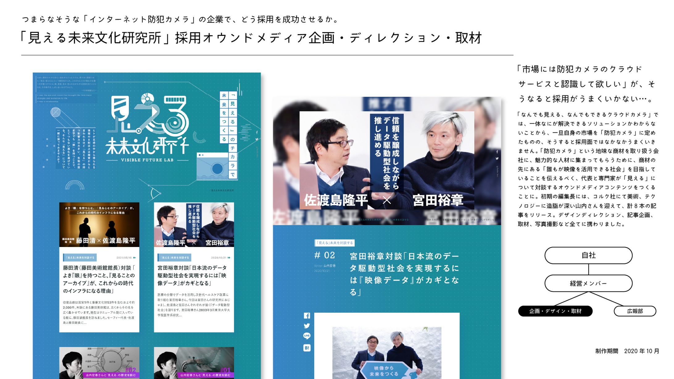 【2020-21年Safie社在籍】企画・ディレクション・取材 / 採用WEBコンテンツ『見える未来文化研究所』-1