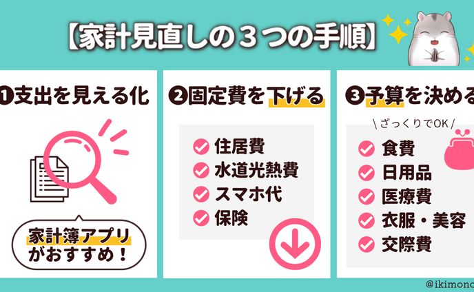 ブログ図解