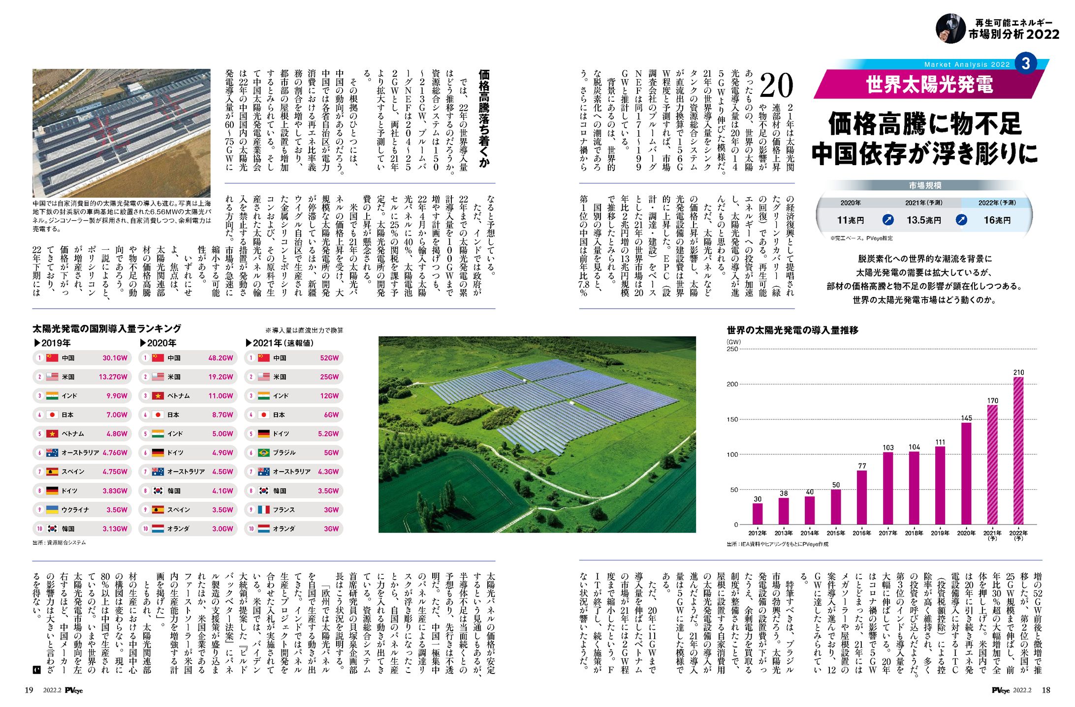 PVEYE2022年02月号　再生可能エネルギー市場別分析2022　世界太陽光発電　価格高騰に物不足　中国依存が浮き彫りに-1