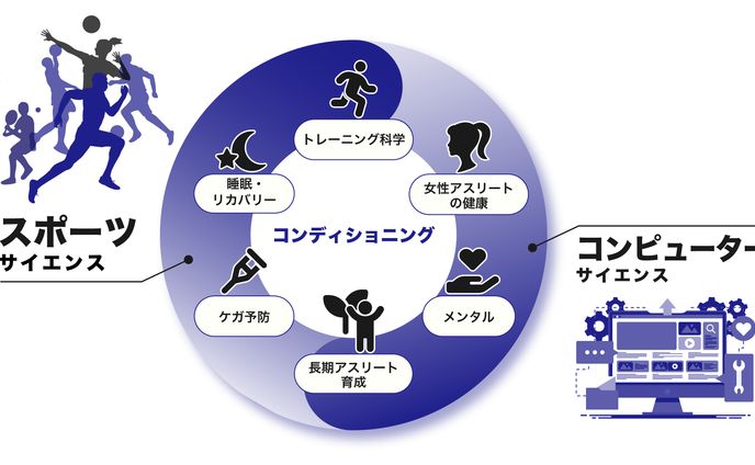 研究テーマ図解／株式会社ユーフォリア様