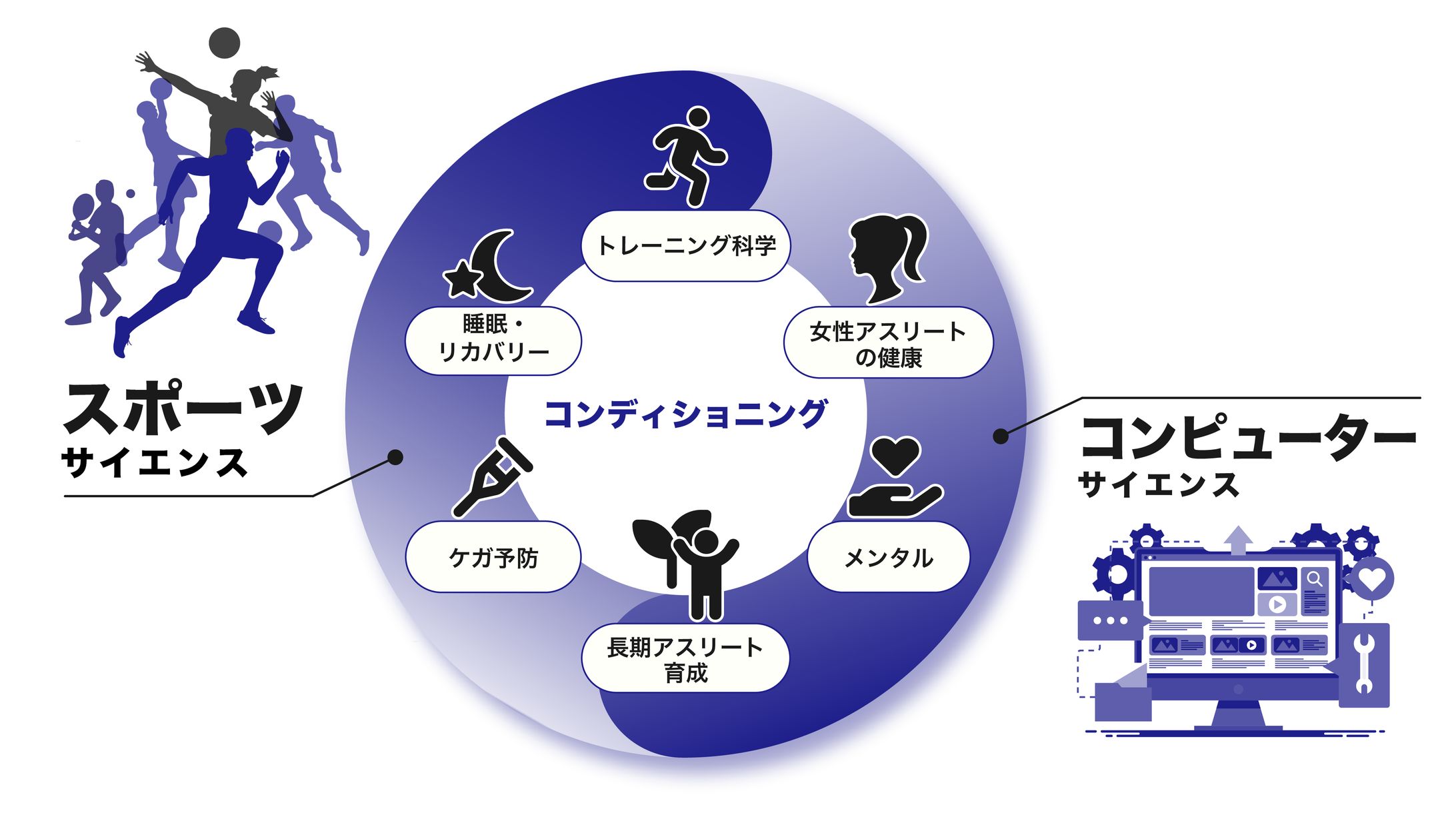 研究テーマ図解／株式会社ユーフォリア様-1