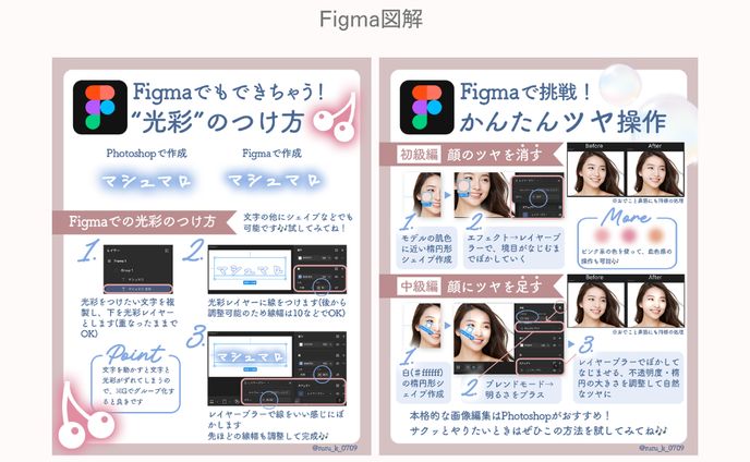 Figma図解