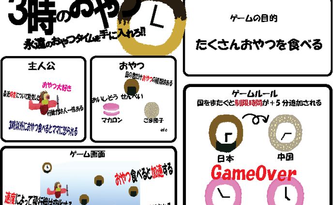 プランナー、コンペ